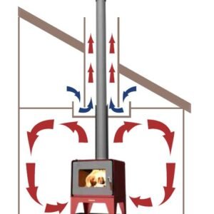 Woodsman HeatSaver Flue Kits