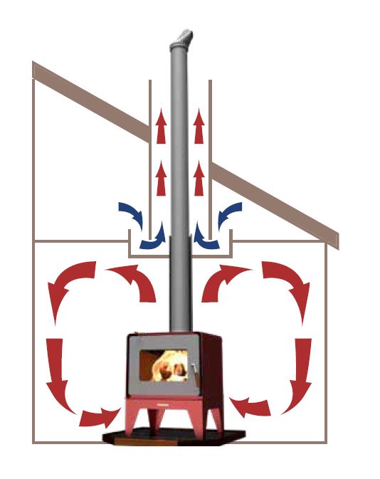Woodsman HeatSaver Flue Kits